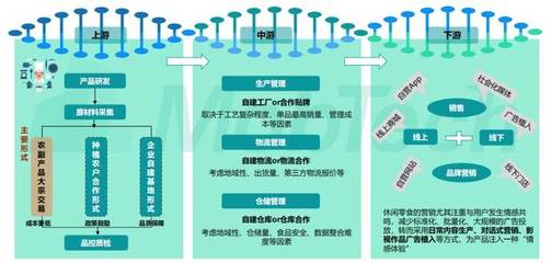 開店賣零食怎么樣？7份報告為你解析市場發展前景