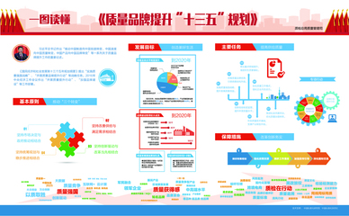 《質量品牌提升“十三五”規劃》正式實施，推動品牌管理邁上新臺階