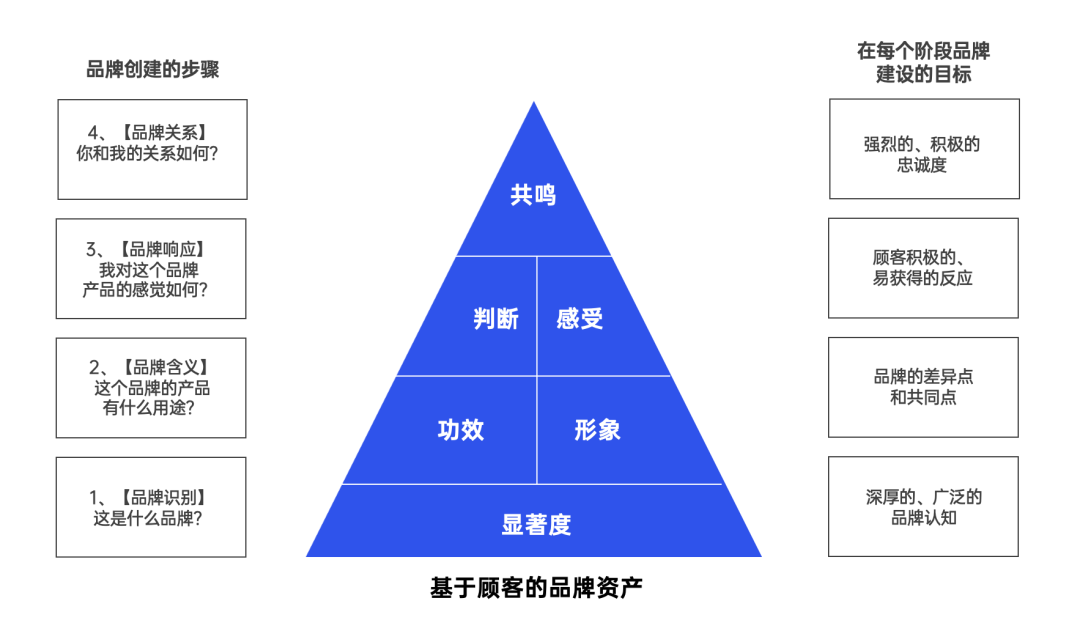2022策略人必知 58個(gè)營(yíng)銷(xiāo)模型在平面設(shè)計(jì)中的創(chuàng)新應(yīng)用