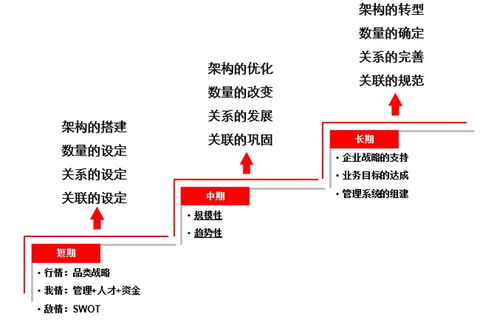 集團(tuán)品牌管理 活學(xué)活用品牌架構(gòu)，打造攝像及制作服務(wù)新紀(jì)元